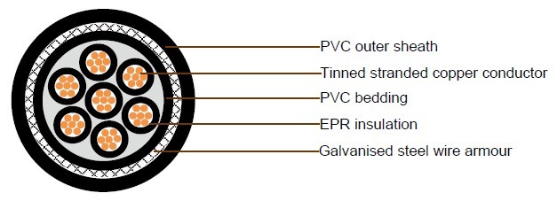 JIS Shipboard Cables|[FA-] MPY, MPYC, MPYCY